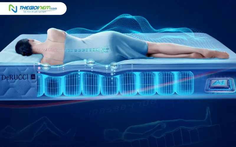 Cơ chế hoạt động của trí tuệ nhân tạo (AI) trong lõi nệm