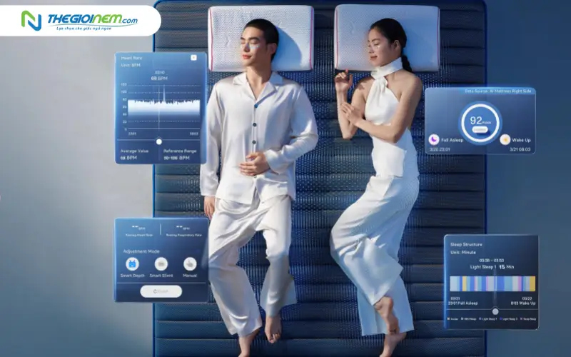 Công nghệ theo dõi sức khỏe chuyên sâu