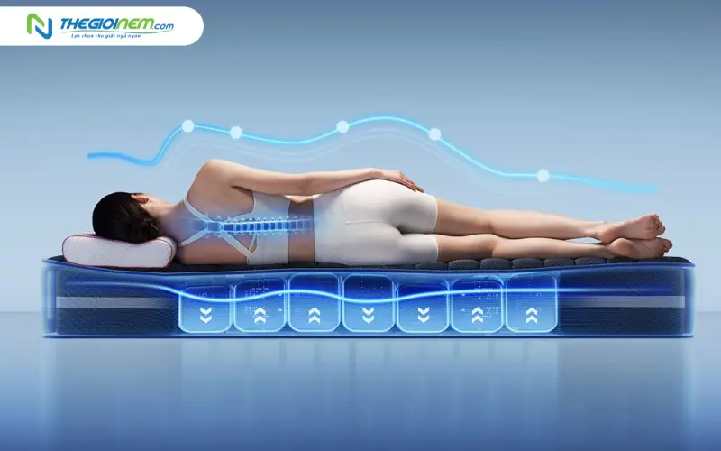 Giảm thiểu điểm áp lực (Pressure Points) gây đau mỏi