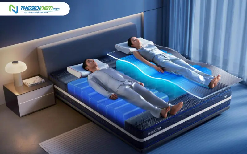 Khả năng cá nhân hóa (Personalization) tuyệt đối