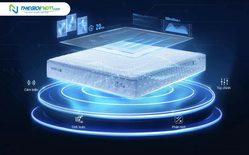 Khi nào bạn thực sự cần thay thế chiếc nệm lò xo cũ bằng nệm AI?