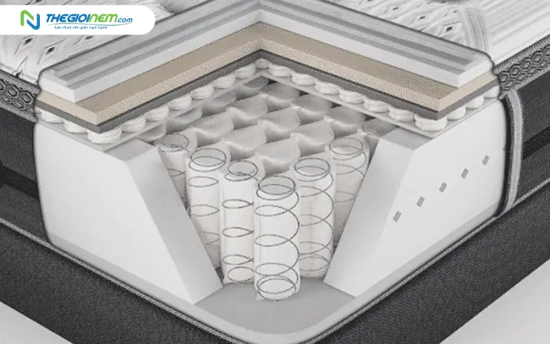 Nệm lò xo: Sự hỗ trợ dựa trên cấu trúc vật lý cố định