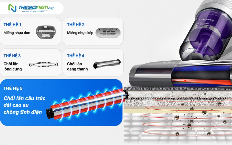 Máy hút bụi Jimmy JV35