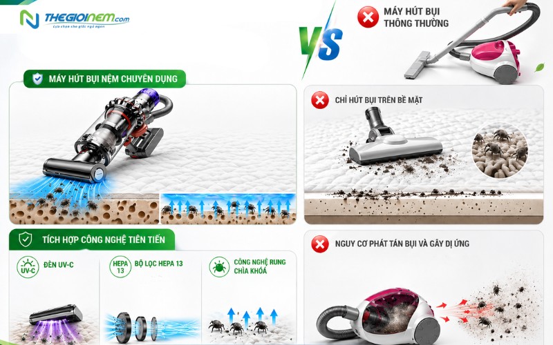 Sự khác biệt giữ máy hút bụi chuyên dụng và máy hút bụi bình thường