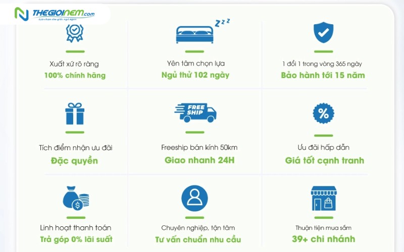 Những chính sách và cam kết tại Thế Giới Nệm