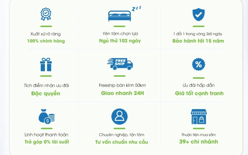 Những chính sách, cam kết tại Thế Giới Nệm