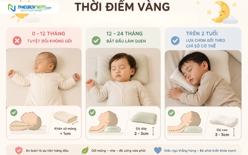 Thời điểm vàng khi trẻ bắt đầu cần nằm gối