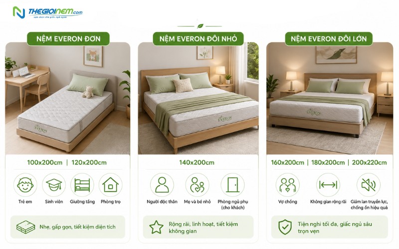 Phân loại kích thước nệm Everon chi tiết theo nhu cầu sử dụng