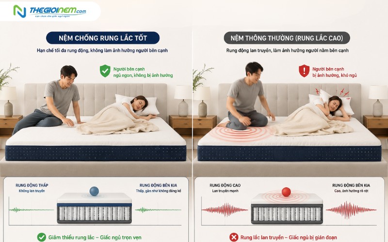 sai lầm khi bỏ qua yếu tố cách ly chuyển động