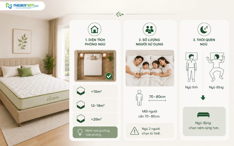 Tiêu chí cốt lõi chọn kích thước nệm phù hợp