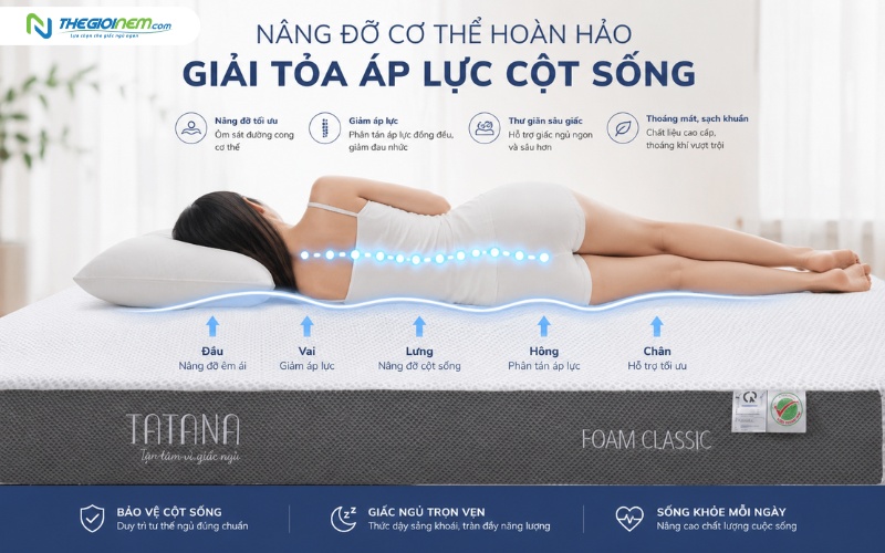 Nệm có khả năng nâng đỡ cơ thể hoàn hảo, giải tỏa áp lực cột sống