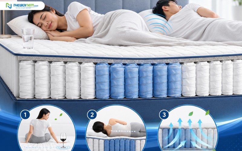 Cơ chế vận hành của nệm lò xo túi độc lập