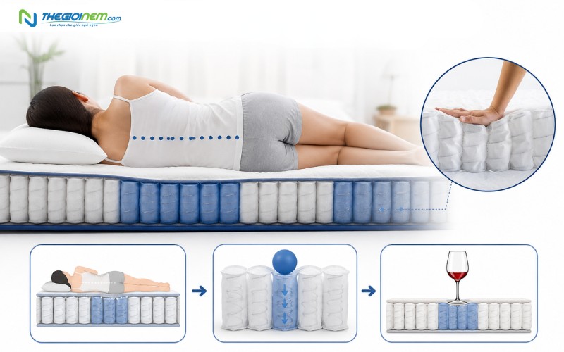 Nệm lò xo túi độc lập là gì?