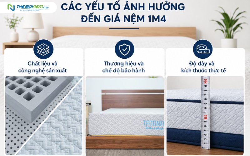Các yếu tố ảnh hưởng đến giá nệm 1m4