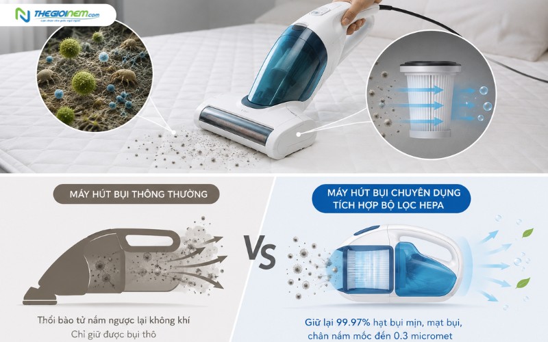 Máy hút bụi cầm tay có bộ lọc HEPA