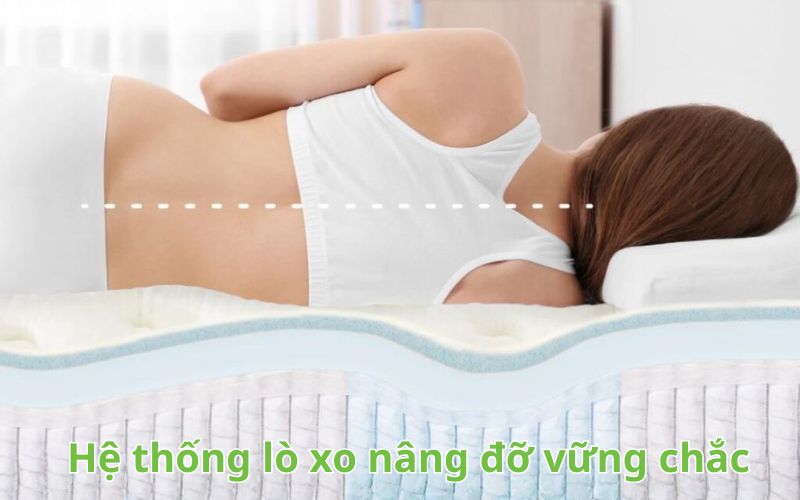Nệm lò xo Vạn Thành có tốt không?