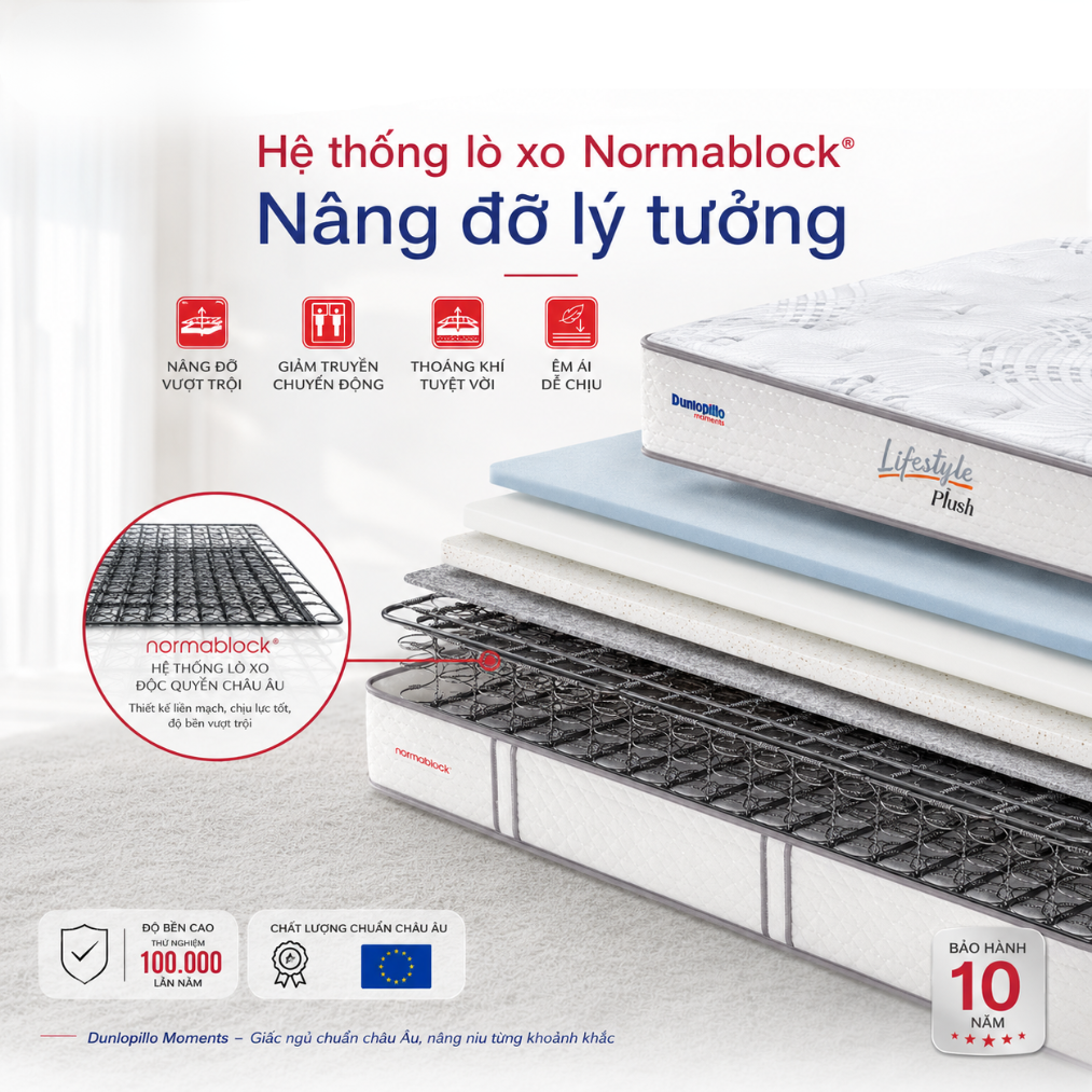 Công nghệ lò xo Normablock hiện đại