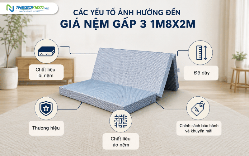 Những yếu tố ảnh hưởng đến giá nệm gấp 3 1m8x2m