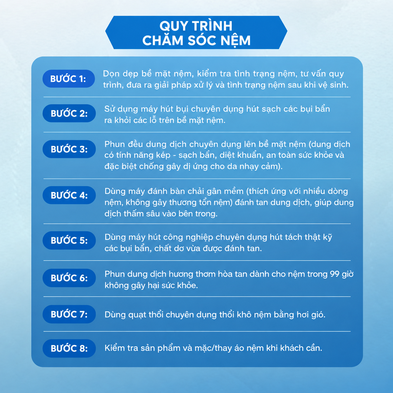 Gói Chăm Sóc Nệm Tận Nhà