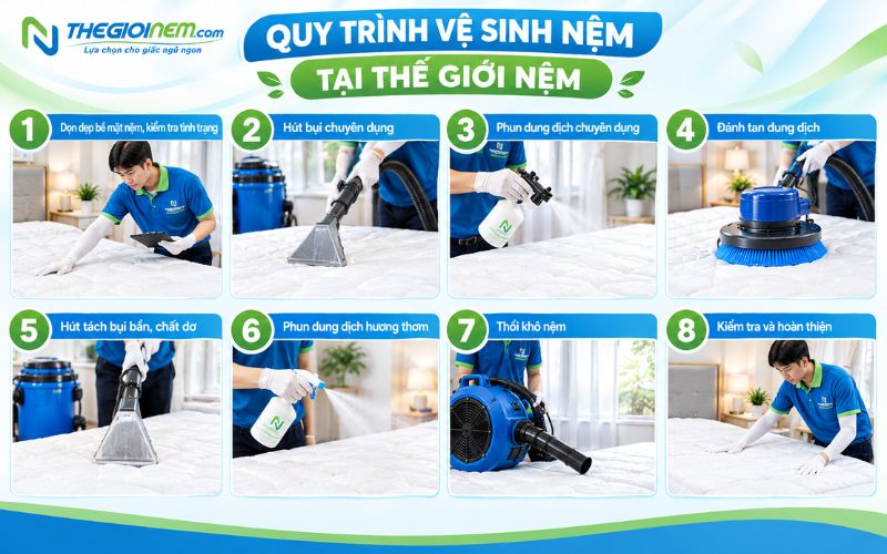 Quy trình giặt nệm 8 bước tại Thế Giới Nệm