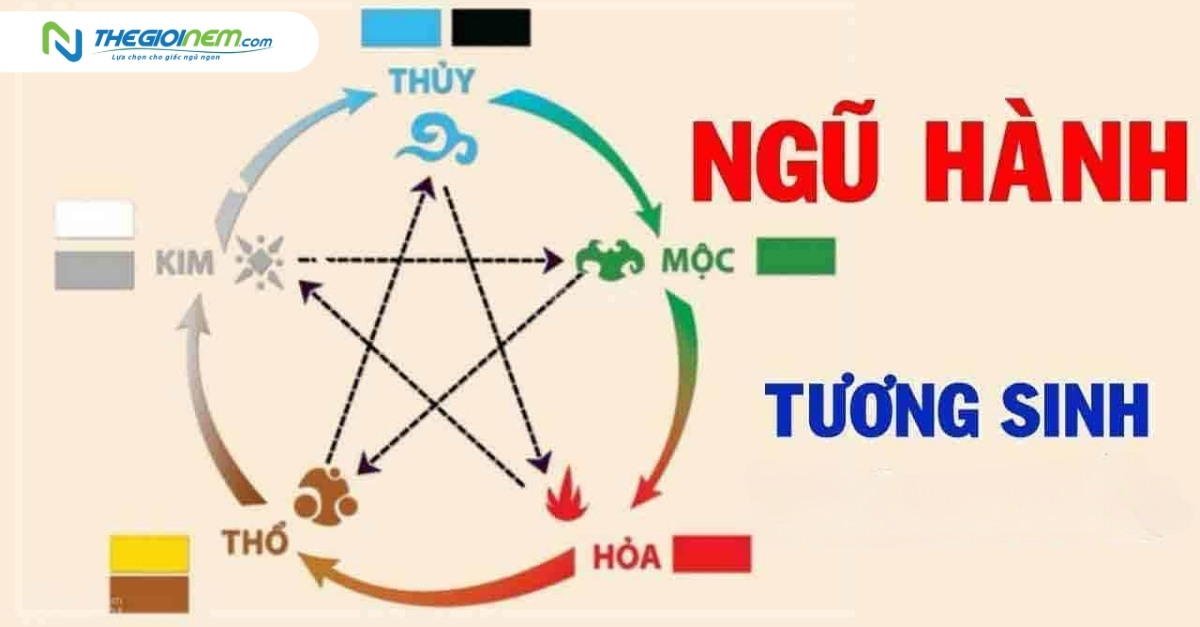 Mệnh Hỏa hợp mệnh gì? Khắc mệnh gì trong ngũ hành