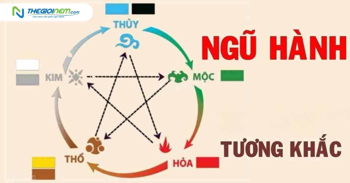 Mệnh Hỏa hợp mệnh gì? Khắc mệnh gì trong ngũ hành