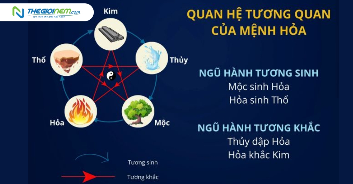 Mệnh Hỏa hợp mệnh gì? Khắc mệnh gì trong ngũ hành