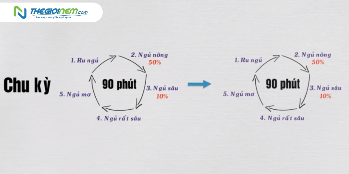 Bật mí 3 cách để ngủ ít vẫn khỏe