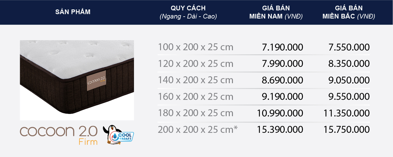 Bảng Giá Nệm Lò Xo Liên Á Mới Nhất Năm 2019