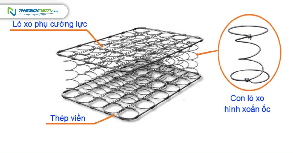 Đệm lò xo liên kết