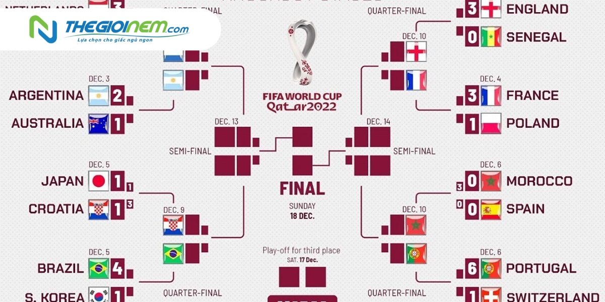 Lịch thi đấu World Cup hôm nay