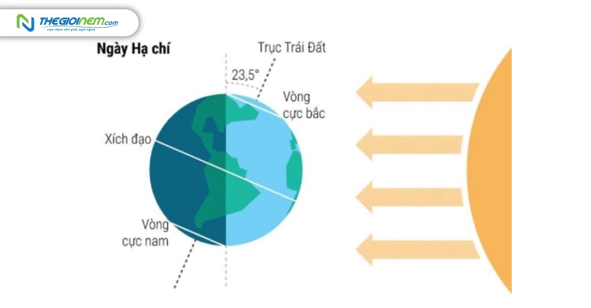 Lý do ngày hạ chí là ngày dài nhất năm