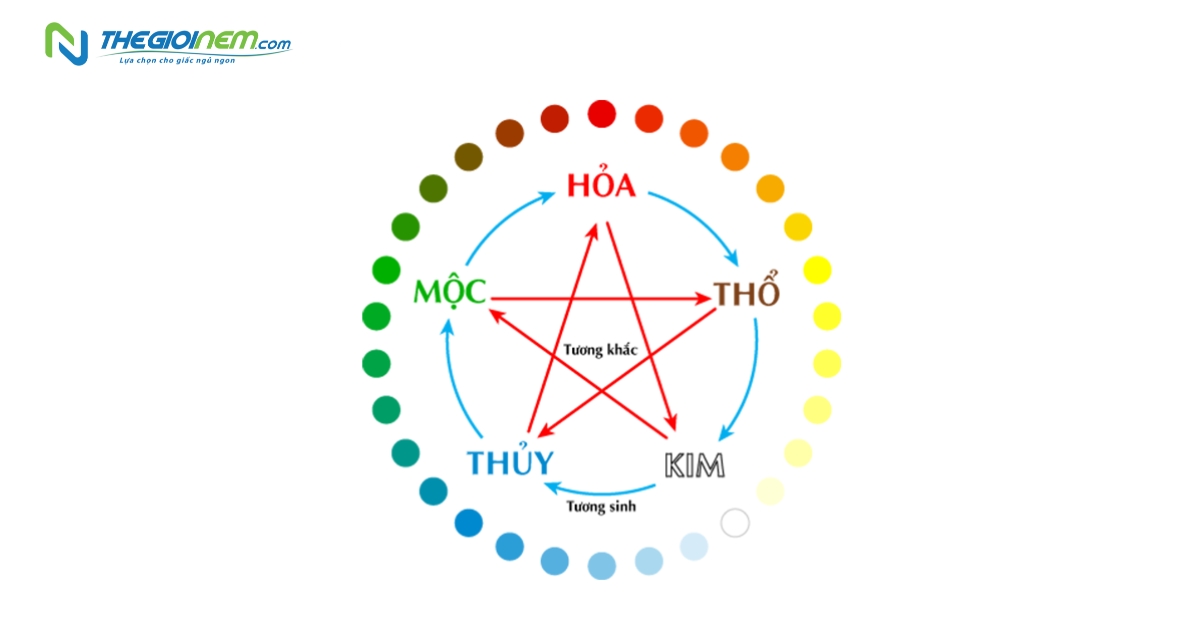 Cách xem hướng giường ngủ theo tuổi chuẩn phong thủy