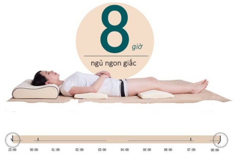 Người bị đau lưng nên nằm nệm gì? | Thegioinem.com